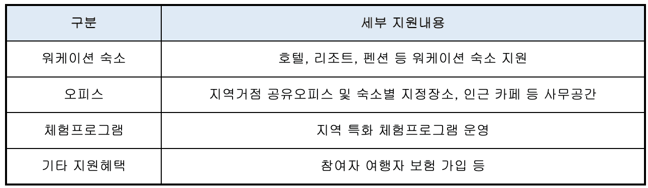 (선착순) 3만원으로 워케이션 떠나는 방법 - SBA 서울기업 워케이션