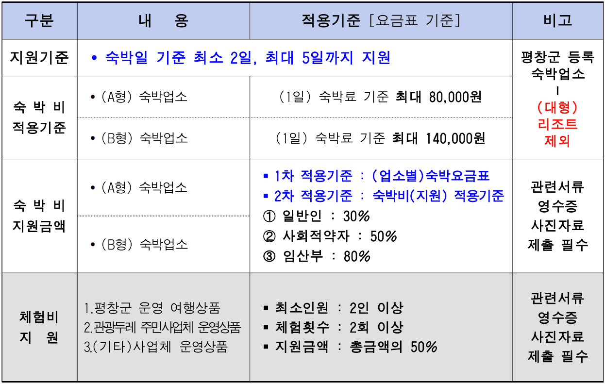 평창 여행 - 강원도 평창스테이  숙박비 체험비 지원