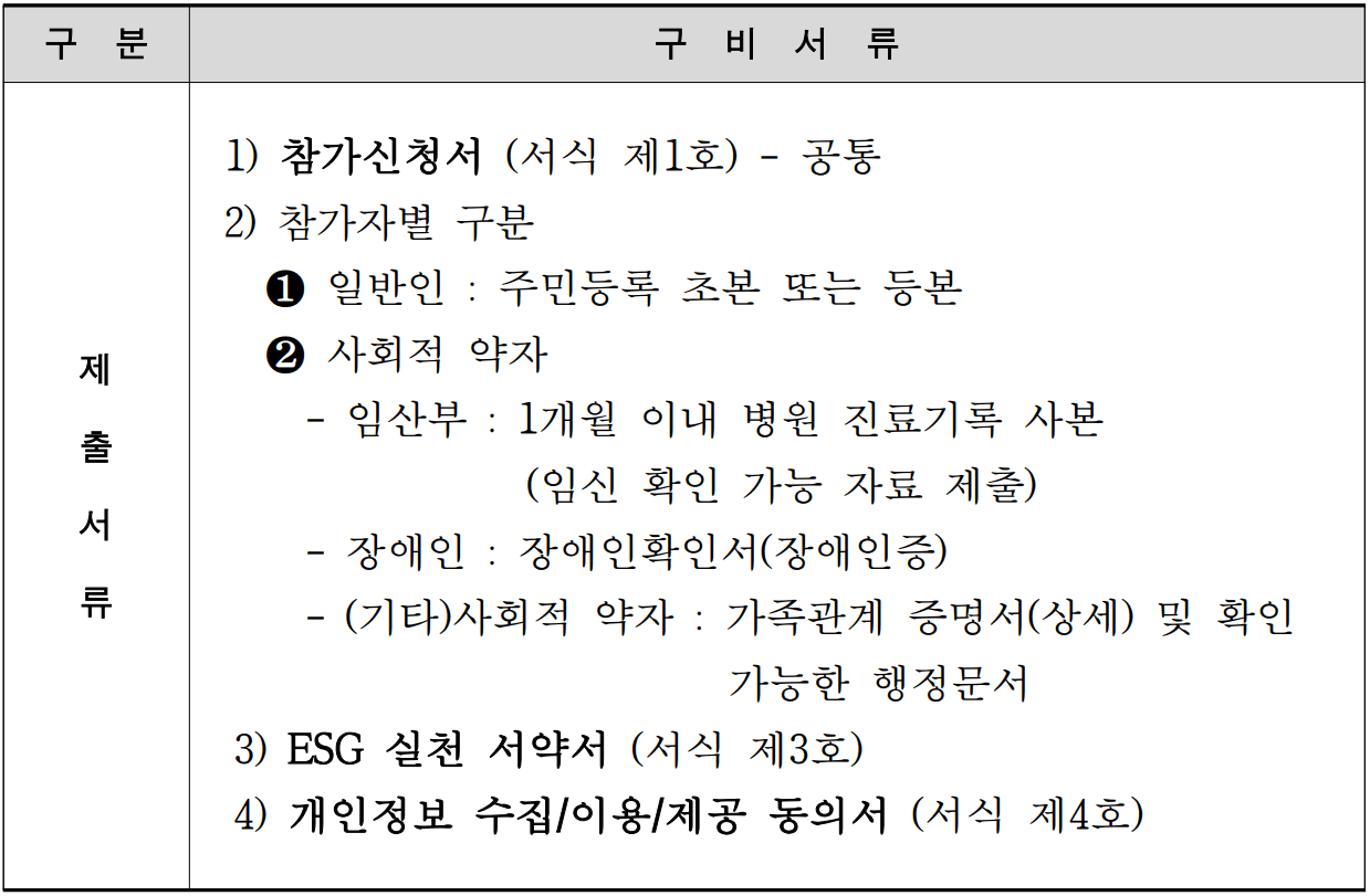평창 여행 - 강원도 평창스테이  숙박비 체험비 지원