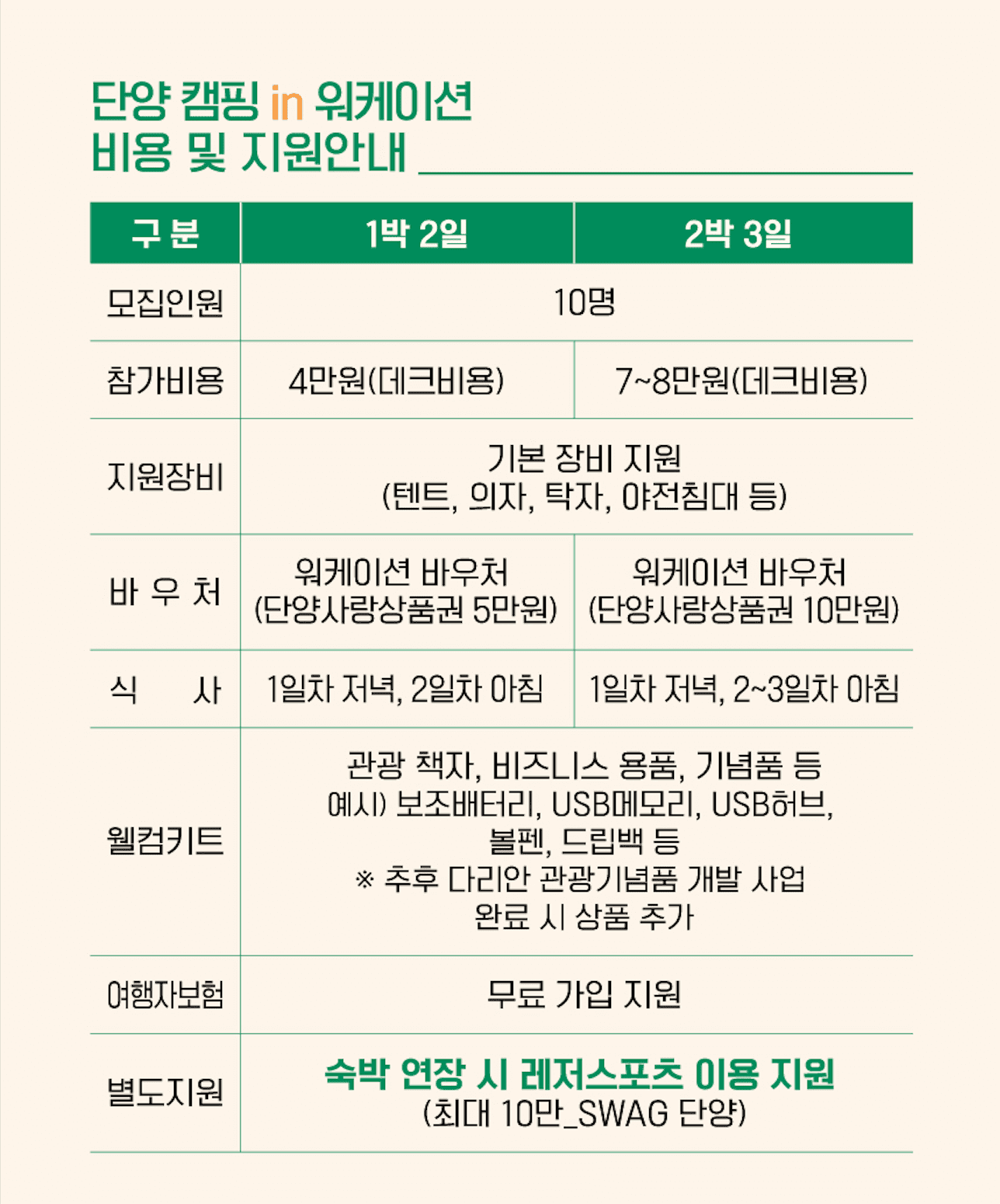 단양 캠핑 in 워케이션