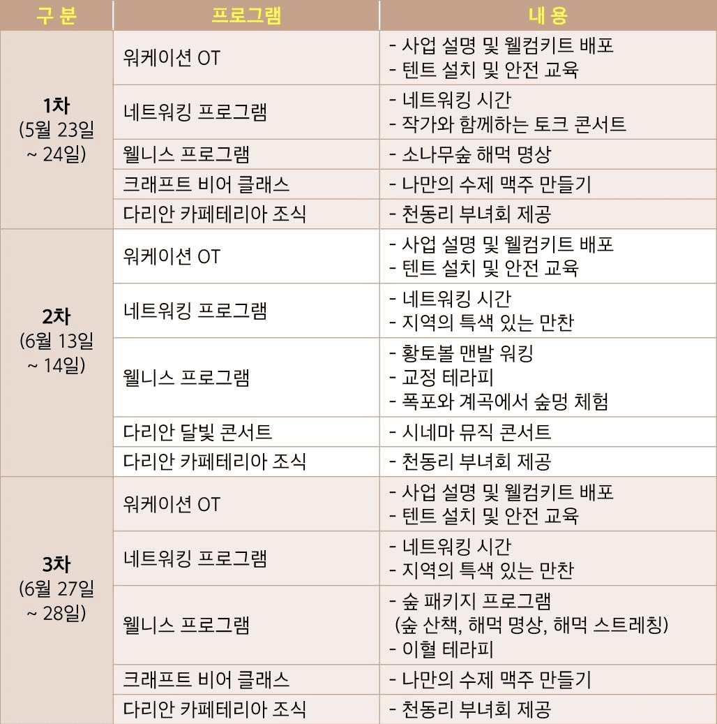 단양 캠핑 in 워케이션