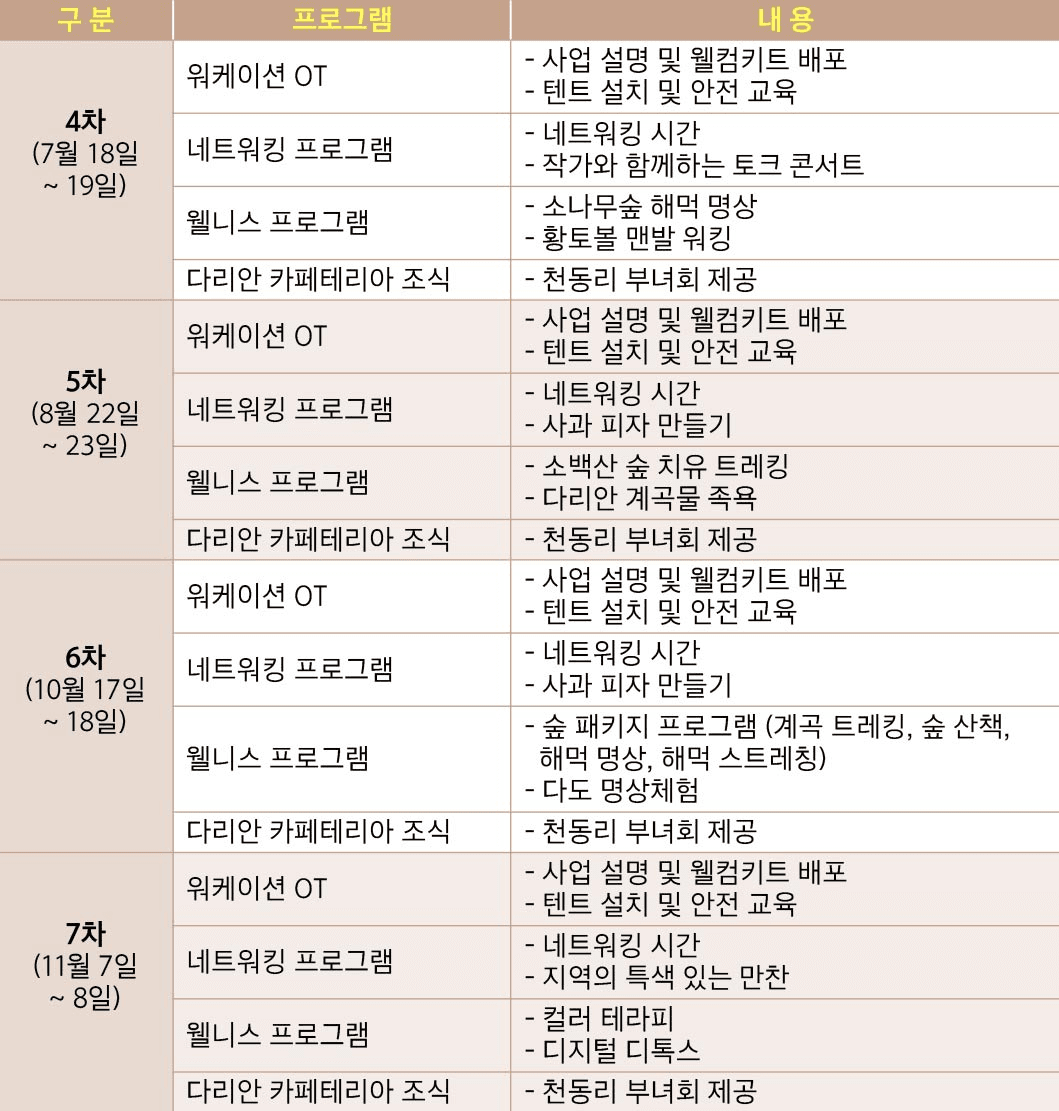 단양 캠핑 in 워케이션