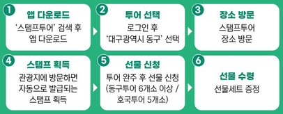 대구 동구 모바일 스탬프 투어하고 기념품 받기