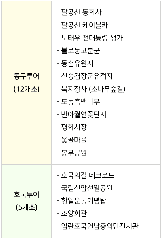 대구 동구 모바일 스탬프 투어하고 기념품 받기