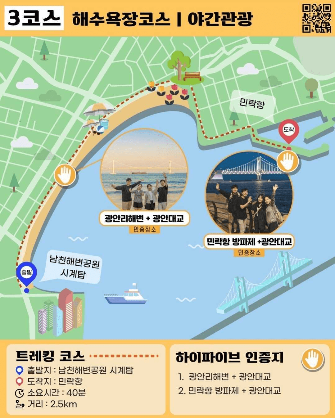 2024 부산 5대 트레킹 챌린지 (뱃지 + 매월 경품)