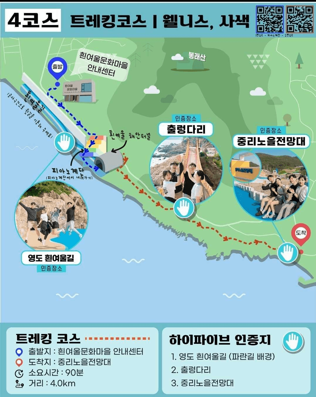 2024 부산 5대 트레킹 챌린지 (뱃지 + 매월 경품)