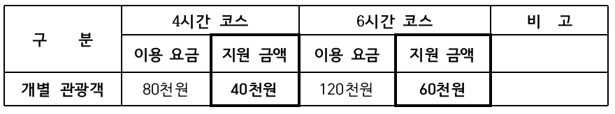 영주 지역문화 체험콘텐츠를 연계한 관광택시 50% 할인 혜택