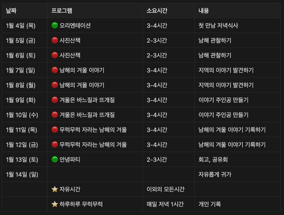 무럭무럭 시즌3 남해의 겨울편, 서두르지 않는 10일간의 여정