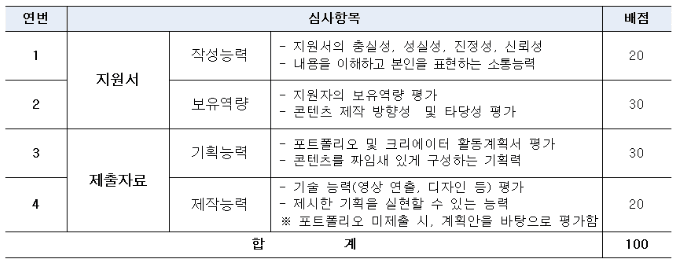 2024 충남문화관광재단 영상 크리에이터 모집