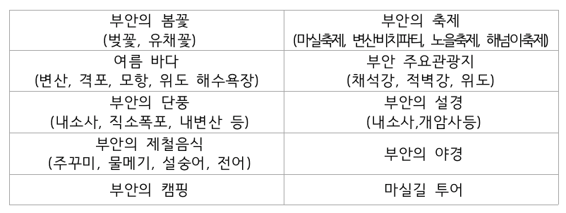 부안 관광 SNS 콘텐츠 크리에이터 모집 (체험, 여행, 맛집 등)
