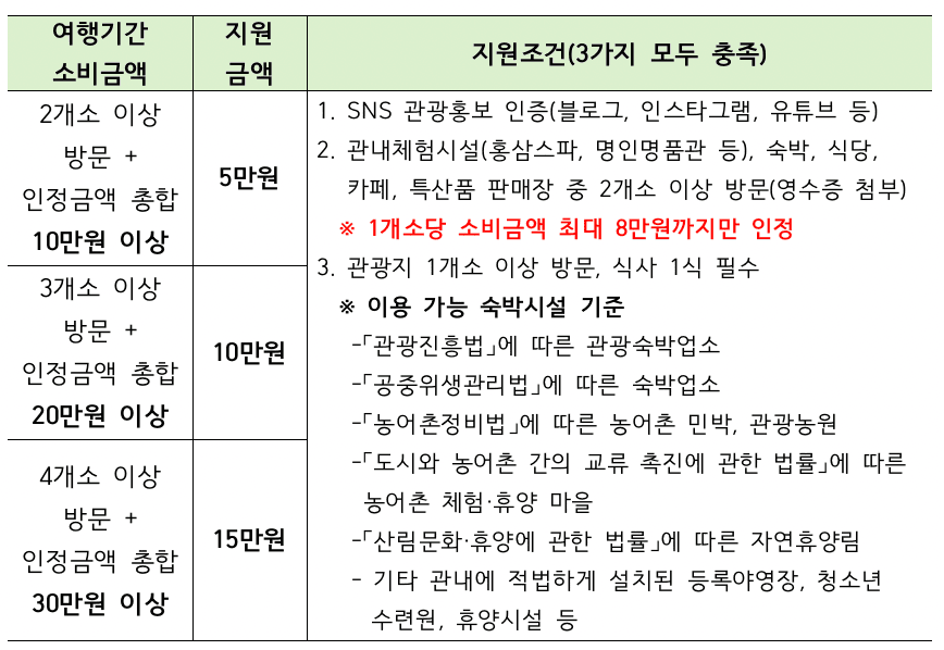 진안 겨울 낭만 스테이, 알뜰관광 1차 참여자 모집 (1/22 조기 모집종료)