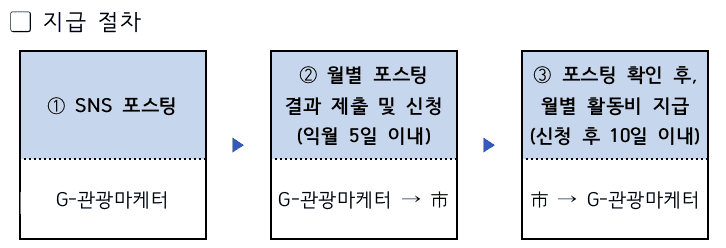 광양 G-관광마케터 (여행 홍보 인플루언서) 모집