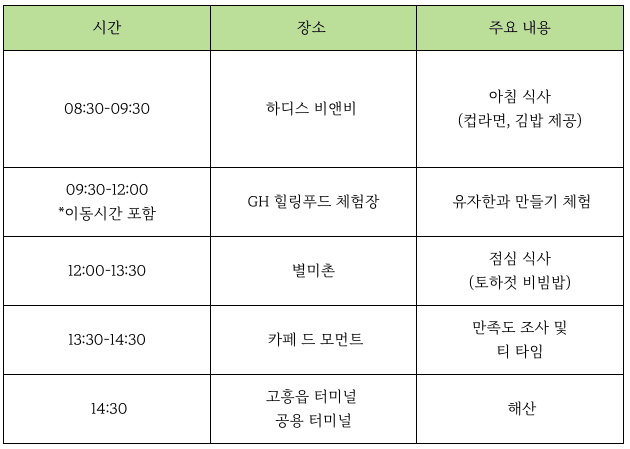 전남 고흥에서의 2박 3일 여행 <청년, 고흥 모여라!>