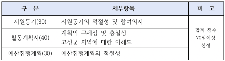 <친구야 놀러가자!> 고성 숙박비, 식비, 교통비, 체험비 등 여행경비 실비 지원