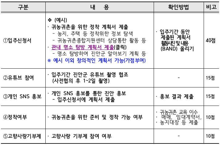진안 최수종 하희라의 세컨하우스 살아보기 - 도시민의 농촌살이