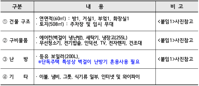 진안 최수종 하희라의 세컨하우스 살아보기 - 도시민의 농촌살이
