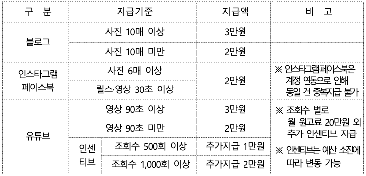 서산여행 SNS 콘텐츠 크리에이터 5기 모집