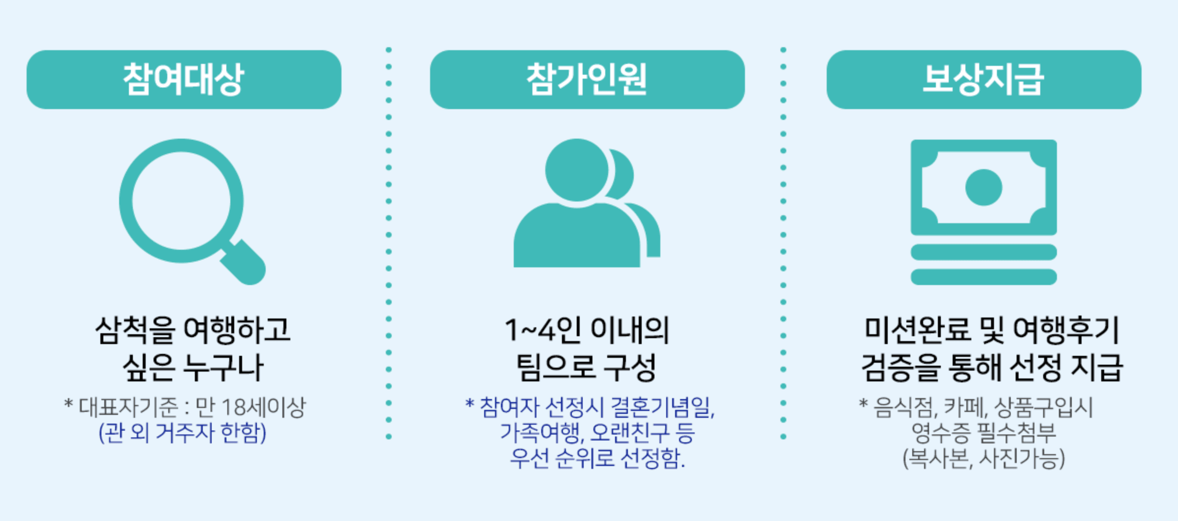 (선착순 200명!) 삼척 삼매경 미션투어, 여행지원금 받고 떠나기