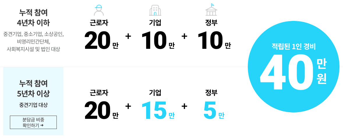 2024 근로자 휴가지원사업 기업 모집 (개인사업자, 소상공인 포함)