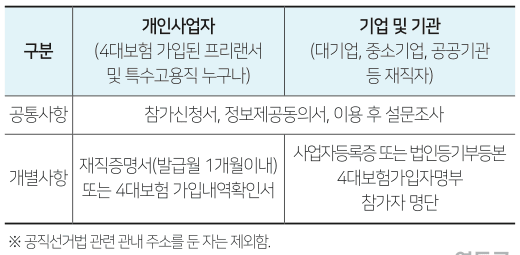 3박 4일의 워케이션 in 김천 - 숙박비 최대 50% 지원, 공유오피스, 여행 할인권 제공
