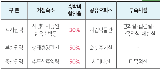 3박 4일의 워케이션 in 김천 - 숙박비 최대 50% 지원, 공유오피스, 여행 할인권 제공