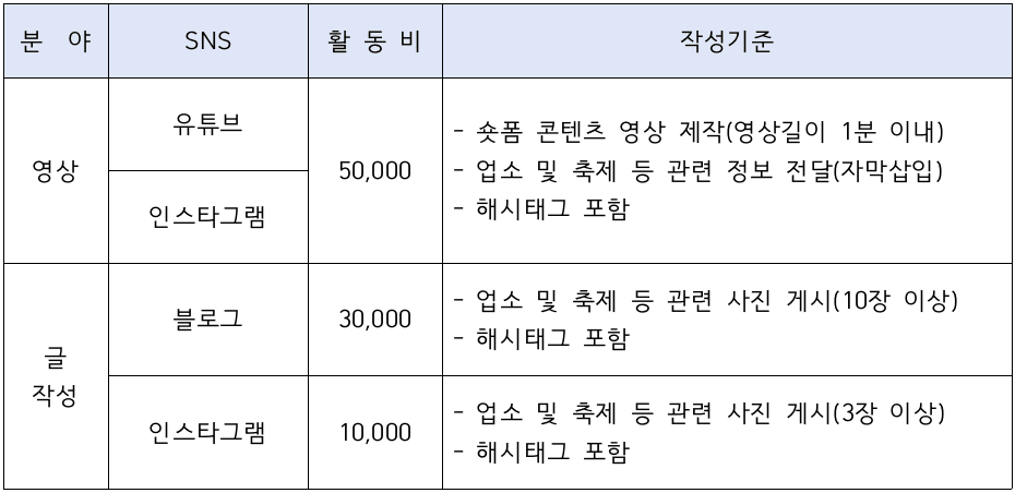 2024 대구 달서 맛 식객단 공개모집