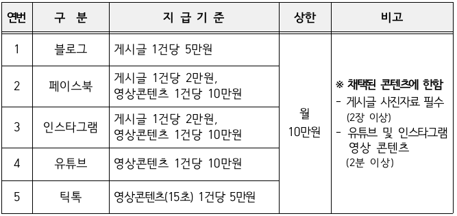 제4회 부안군 SNS 축제 크리에이터 모집