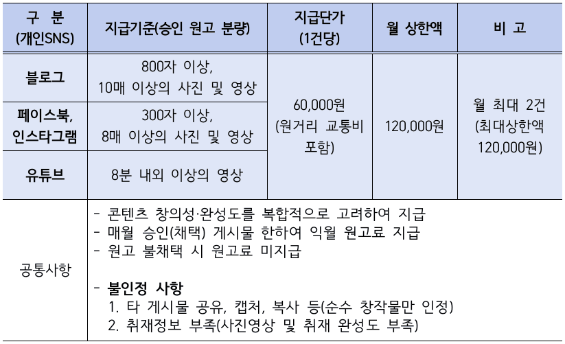 2024 합천 관광 SNS 서포터즈 기자단 모집