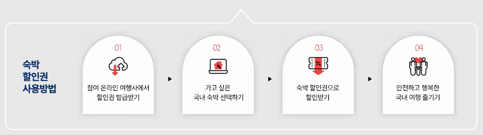 2024 여행가는 달 <대한민국 숙박세일 페스타> - 비수도권 지역 