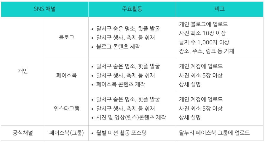 2024 대구 달서구 관광 서포터즈 '달누리' 모집