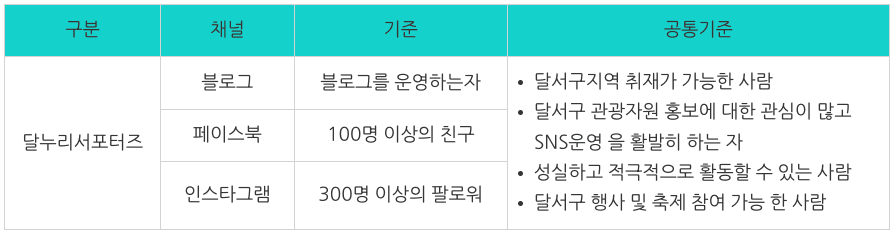 2024 대구 달서구 관광 서포터즈 '달누리' 모집