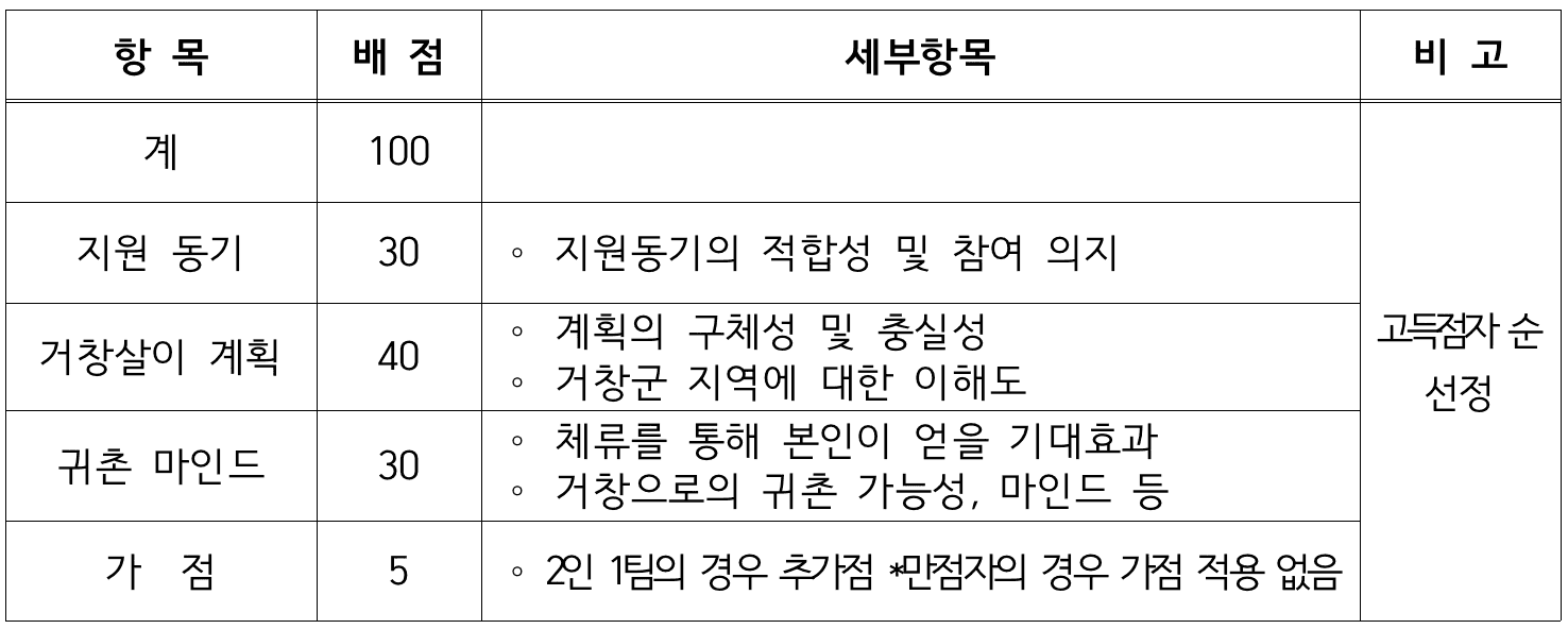(향우 귀촌 대상) 거창 한달살기
