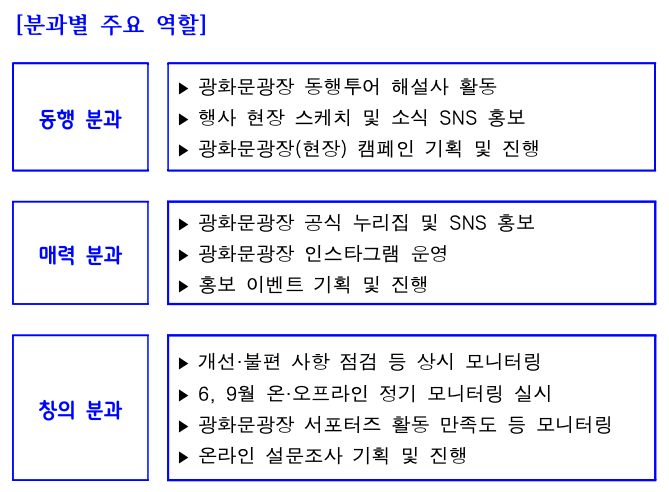 서울시민과 함께 광화문광장의 매력을 알리는 <2024 광화문광장 서포터즈 모집>