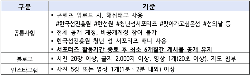 청년 섬 서포터즈 모집 (숙박비, 취재료, 선박운임비 지원)