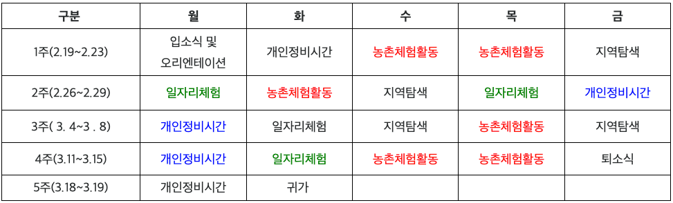 울릉 현포마을 살아보기 1기 (농촌살아보기)