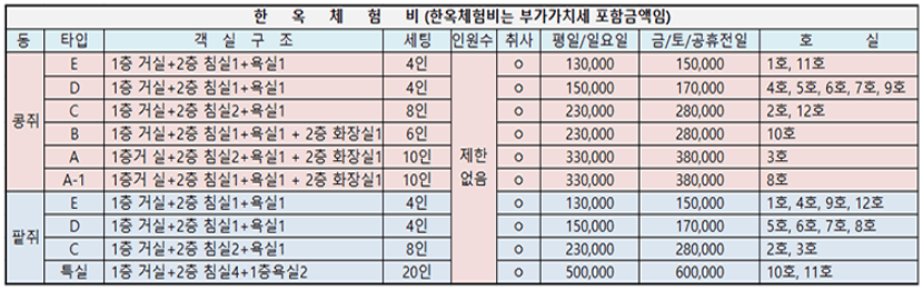 완주 콩쥐팥쥐 한옥 리조트 10% 숙박 할인 - 여행가는달 
