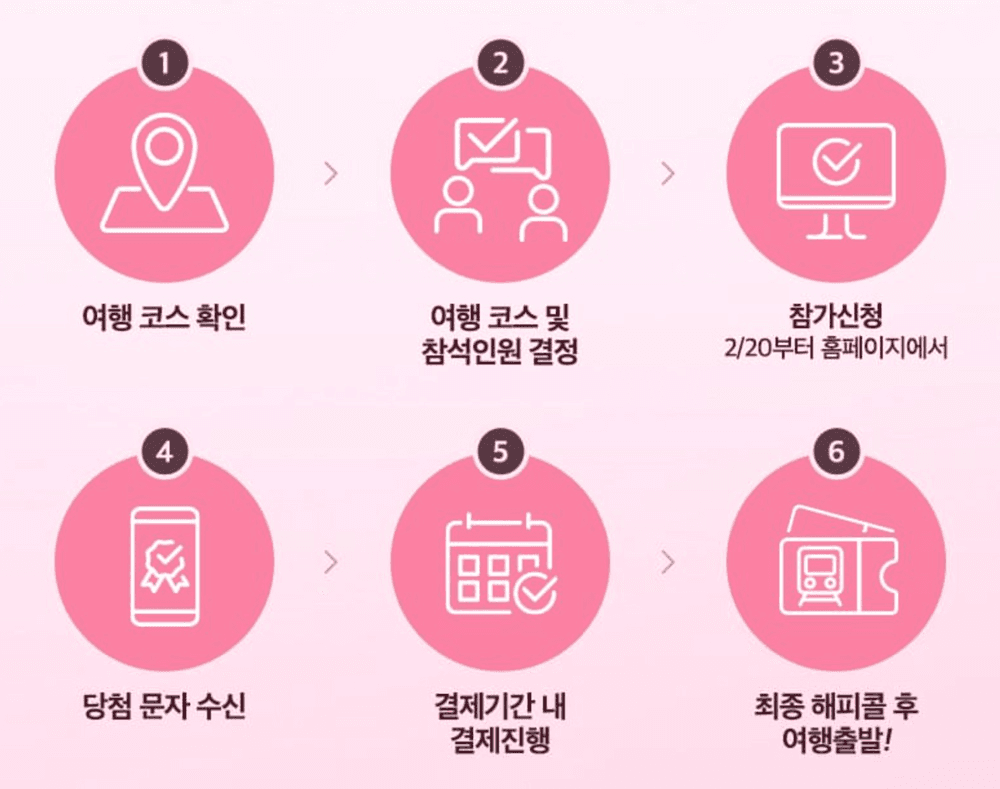 여기로! 기차로 떠나는 로컬여행 1차 (참가비 3만원 외 전액지원) - 여행가는달 