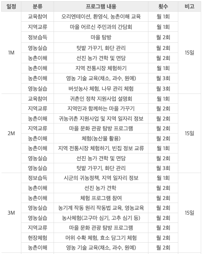 완도 스마트치유마을 살아보기 1기 (농촌살아보기)