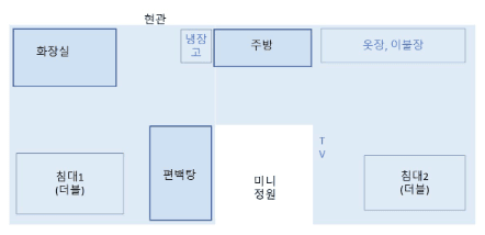 완도 스마트치유마을 살아보기 1기 (농촌살아보기)