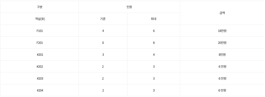 강진 오소스테이 전객실 숙박요금 20% 할인
