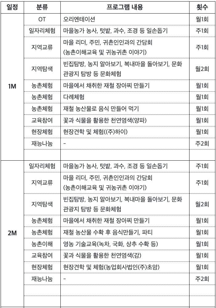 보성 한국천연염색숨마을 살아보기 1기 (농촌살아보기) - 추가모집