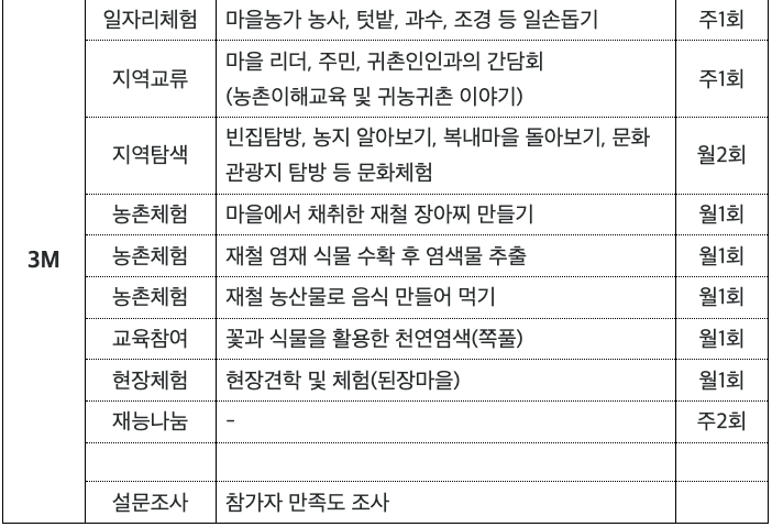 보성 한국천연염색숨마을 살아보기 1기 (농촌살아보기) - 추가모집