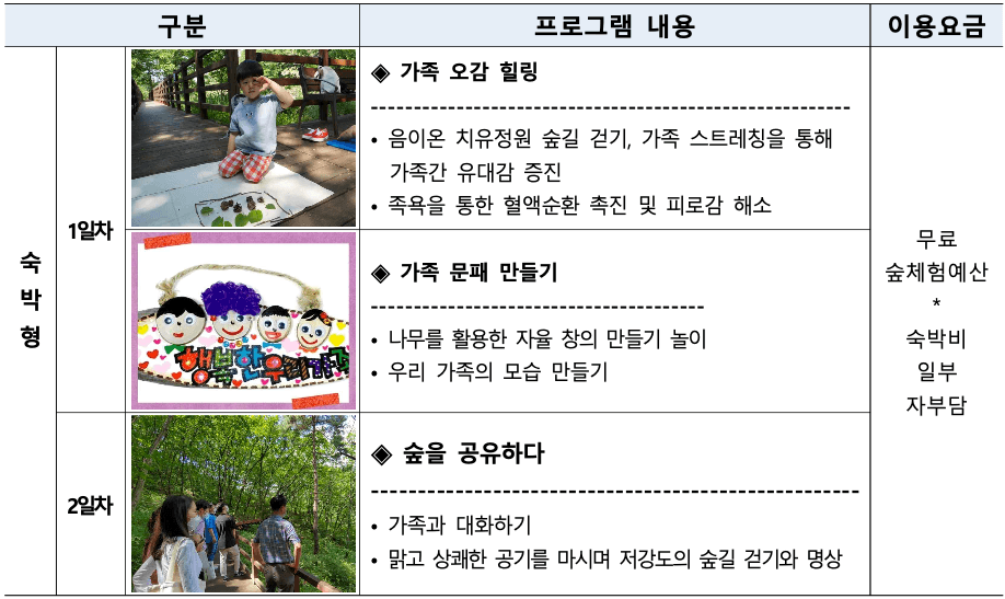 국립산림치유원 건강출산 행복가정 1박2일, 당일 캠프 모집 (선착순)