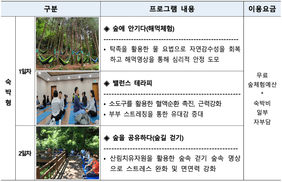 국립산림치유원 건강출산 행복가정 1박2일, 당일 캠프 모집 (선착순)