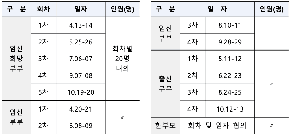 국립산림치유원 건강출산 행복가정 1박2일, 당일 캠프 모집 (선착순)