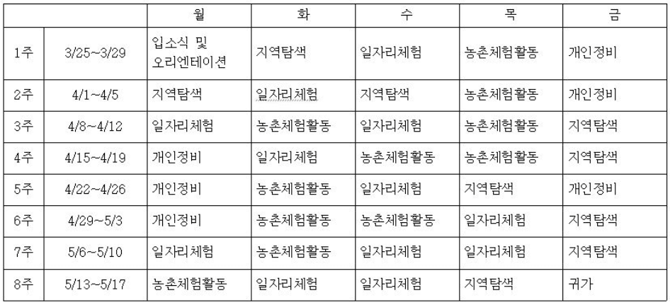 문경 오미자권역마을 살아보기 1기 (농촌살아보기)