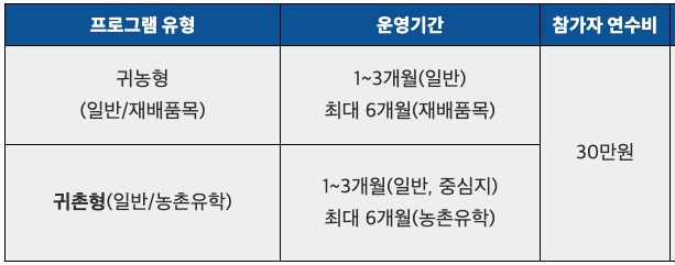 울진 백암온천마을 살아보기 1기 (농촌살아보기)