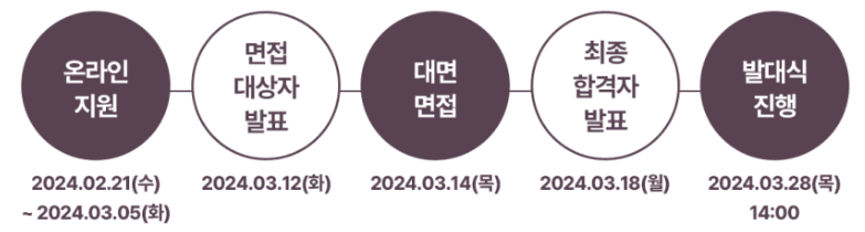 2024 인천공항 SNS 서포터즈 4기 모집