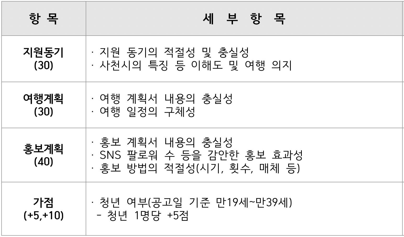 (선공개) 경남 한달살기, 사천에서 한 달 여행하기 1차 모집