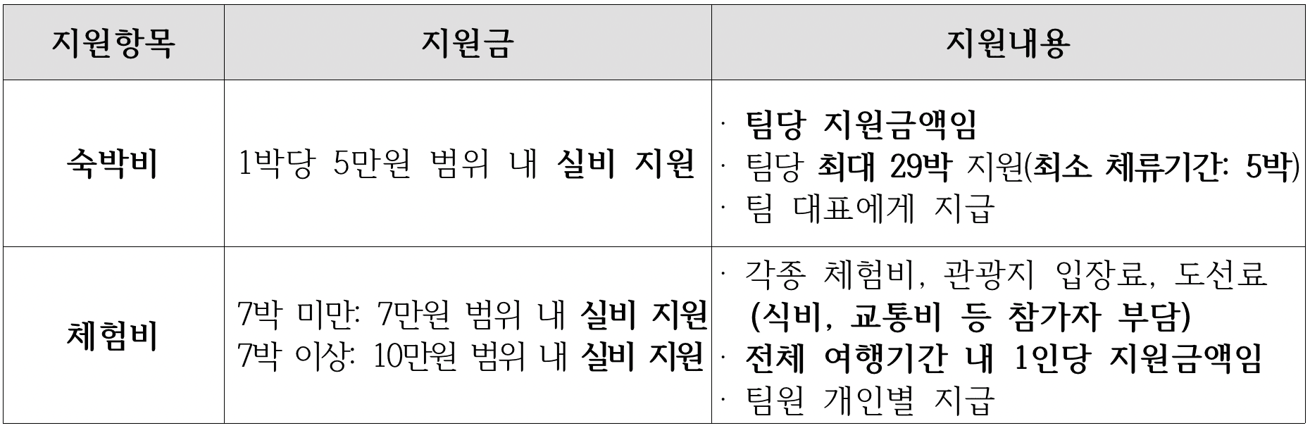 (선공개) 경남 한달살기, 사천에서 한 달 여행하기 1차 모집